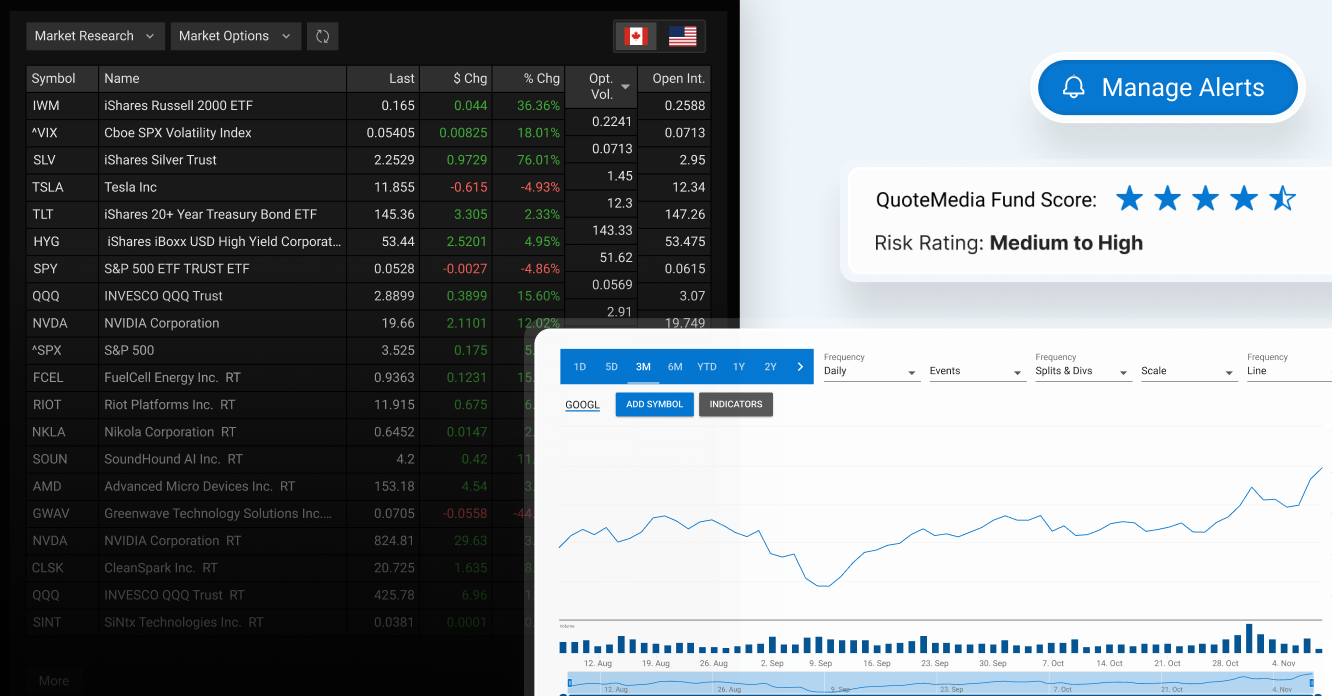 A Deep Dive into the Advanced Features of Quotestream’s Technical Charting