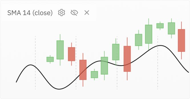 A Deep Dive into the Advanced Features of Quotestream’s Technical Charting