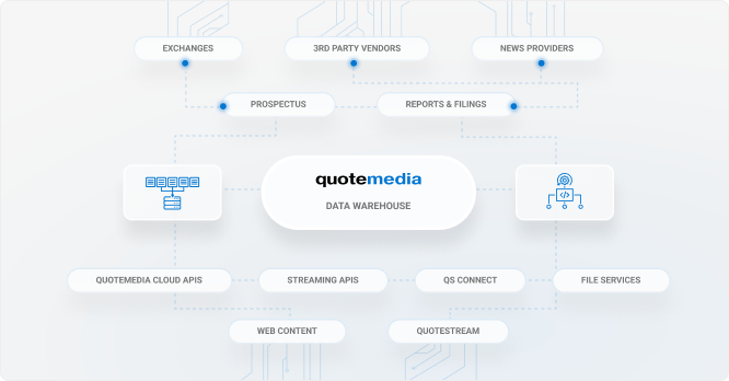 Streamlining Hedge Fund Operations: A Success Story with QuoteMedia’s Security Master File 