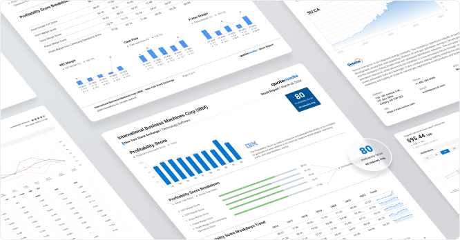 Tailor Your Client Experiences with QuoteMedia’s Investment Research Tools Image