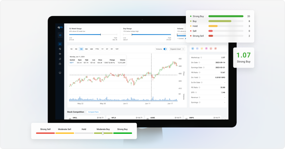 Drive Institutional Success with QuoteMedia’s Comprehensive Analytics and Research Solutions Image