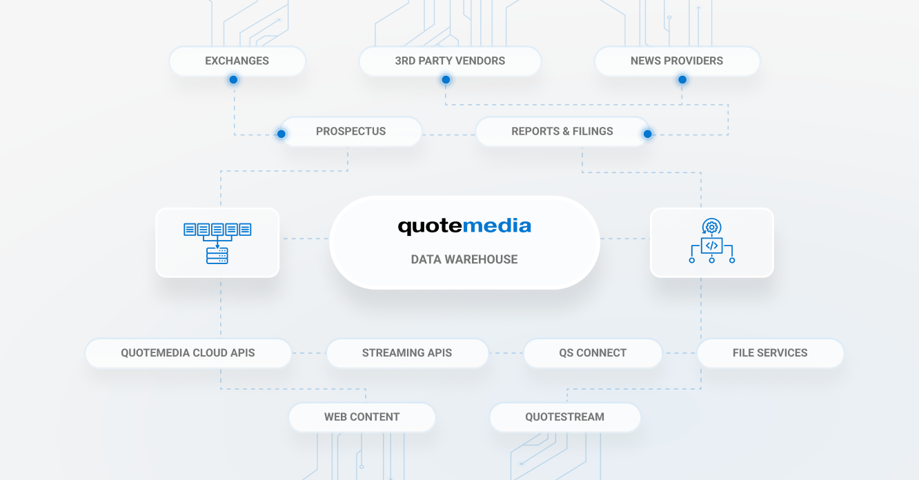 Streamlining Hedge Fund Operations: A Success Story with QuoteMedia’s Security Master File 