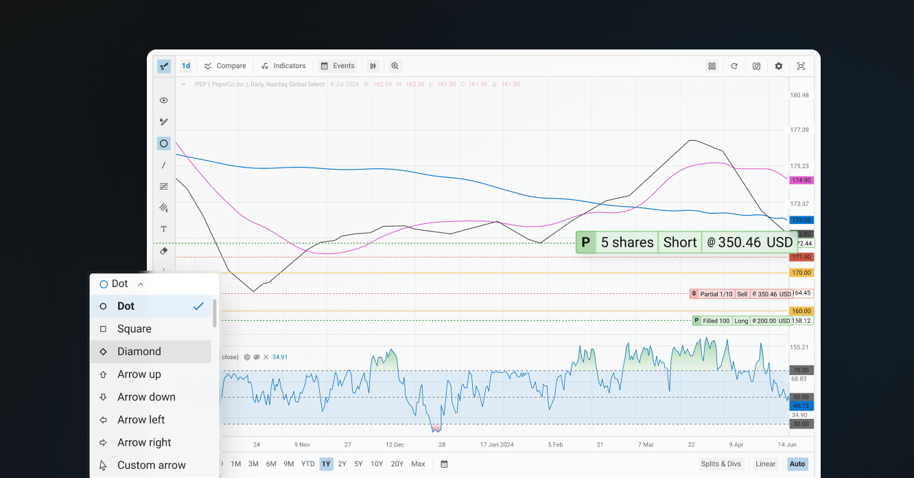Transform Your Analysis with Quotestream’s Advanced Charting Tools