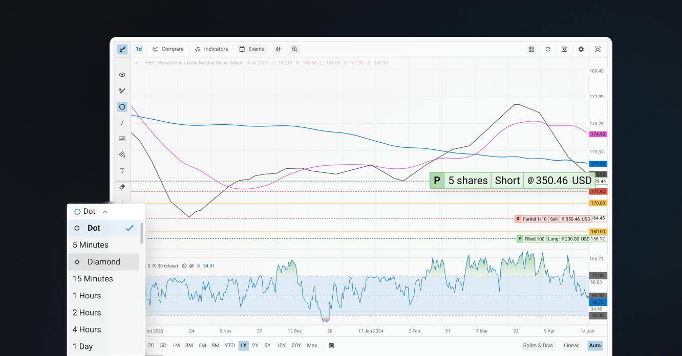 Transform Your Analysis with Quotestream’s Advanced Charting Tools