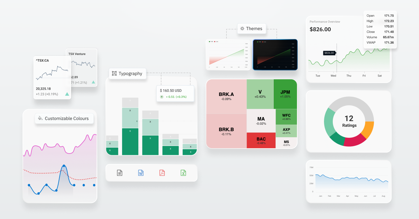 Discover Smarter Trading with QuoteMedia’s Advanced Charting Tools