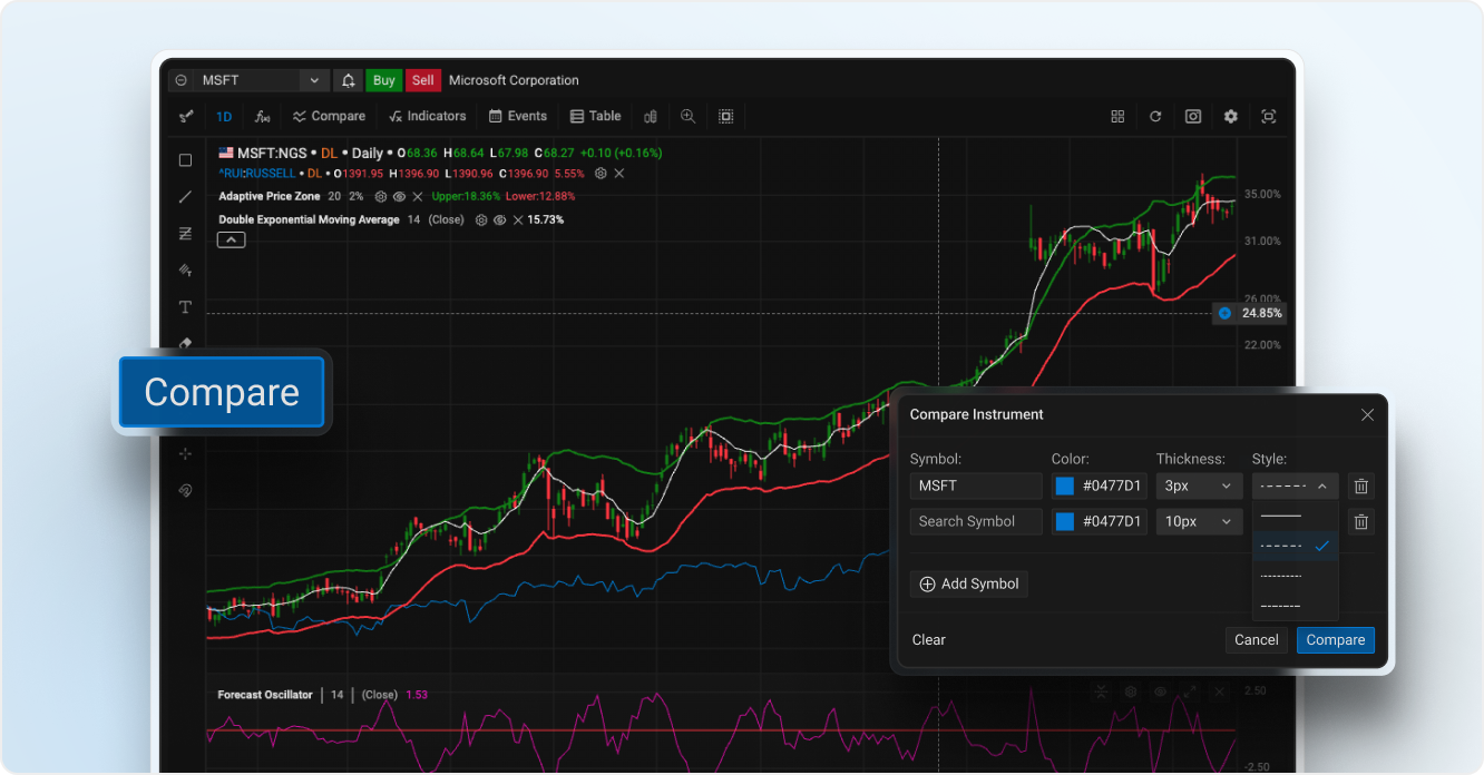 Why Technical Charting Still Matters in a Data-Saturated Market