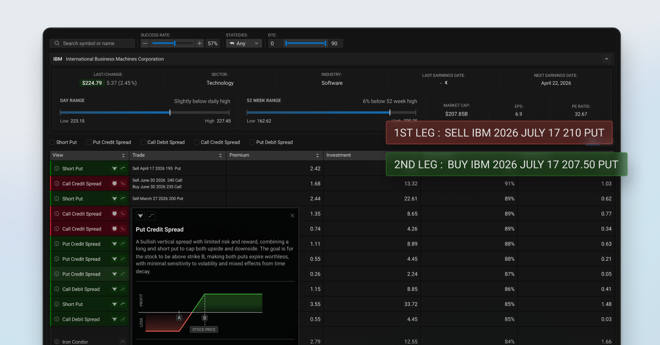 How Platforms Turn Options Data into Actionable Insights