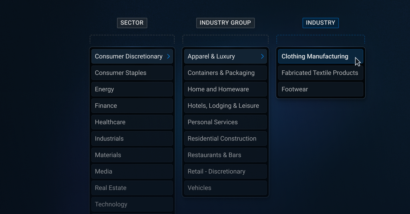 Why Modern Markets Need A Smarter Classification System (Like QMICS)