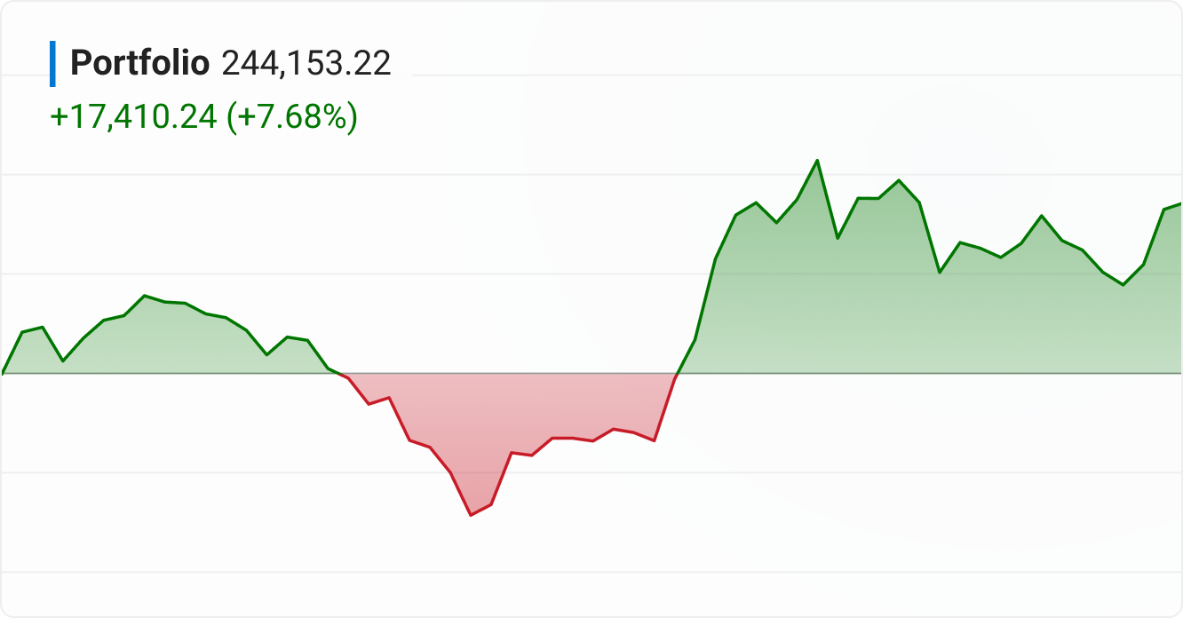 Why Holdings Alone Don’t Explain Portfolio Performance (And How QuoteMedia Can Help)